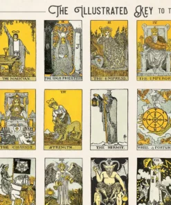 Curious Prints Vintage Tarot Card Chart Print