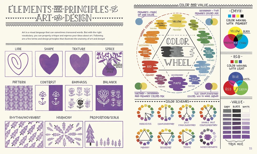 Penguin Random House New Arrivals Women In Art: 50 Fearless Creatives Who Inspired The World 7 Penguin Random House New Arrivals Women In Art: 50 Fearless Creatives Who Inspired The World